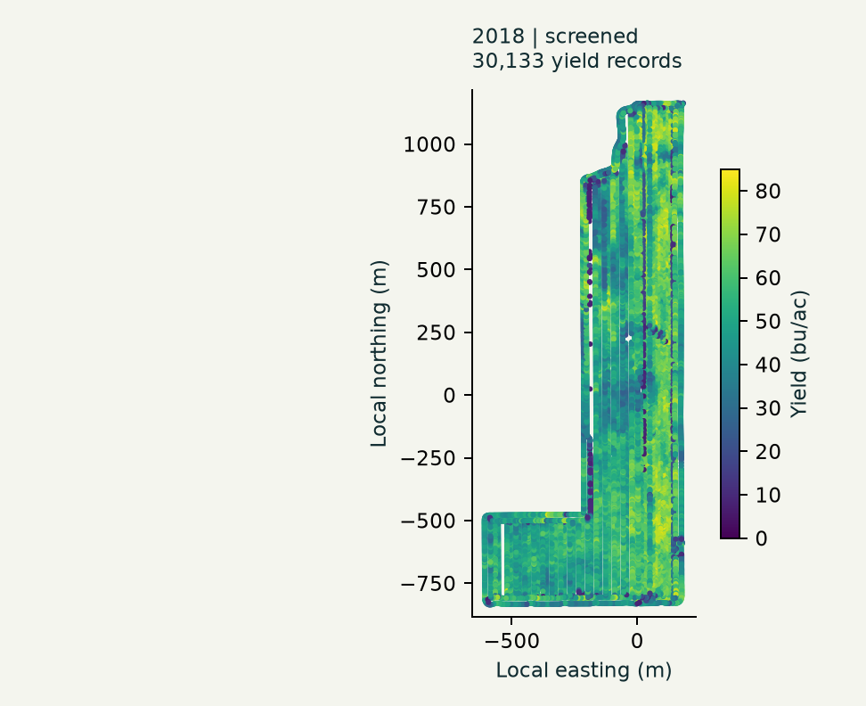2018 yield records passing the balanced quality rules